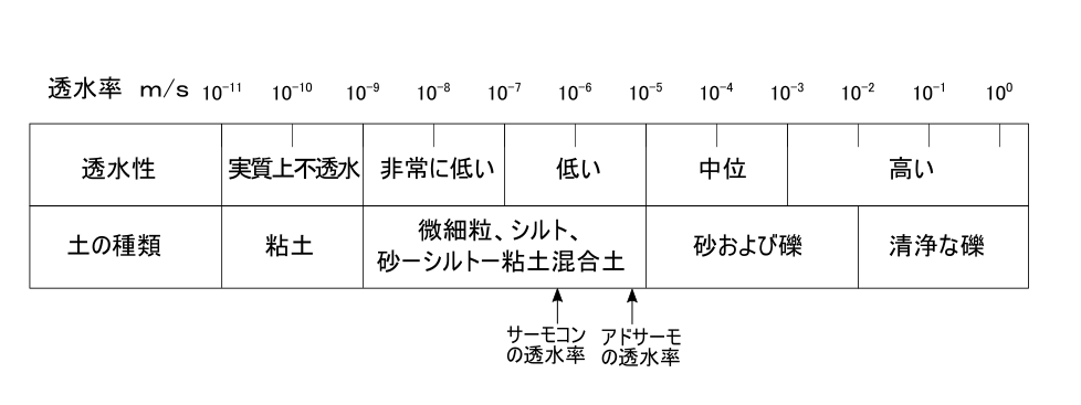 透水率