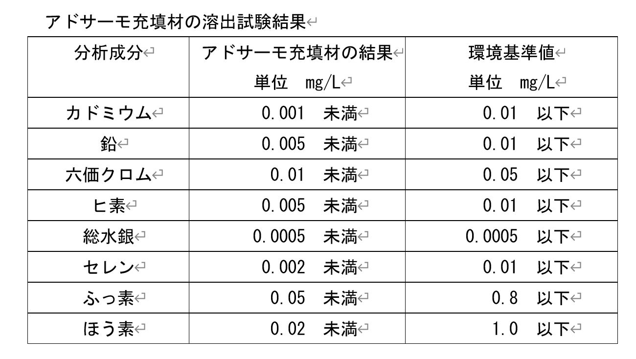 溶出試験