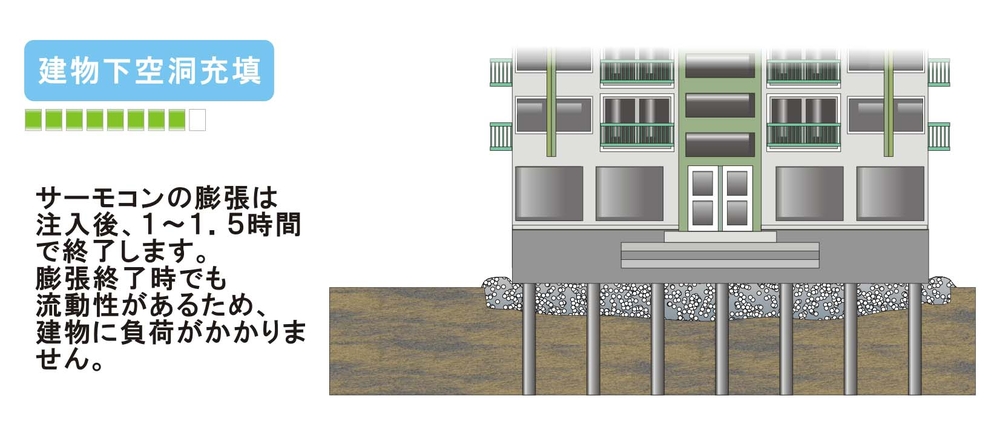 詰め物をした後、治るまでどれくらいかかりますか?