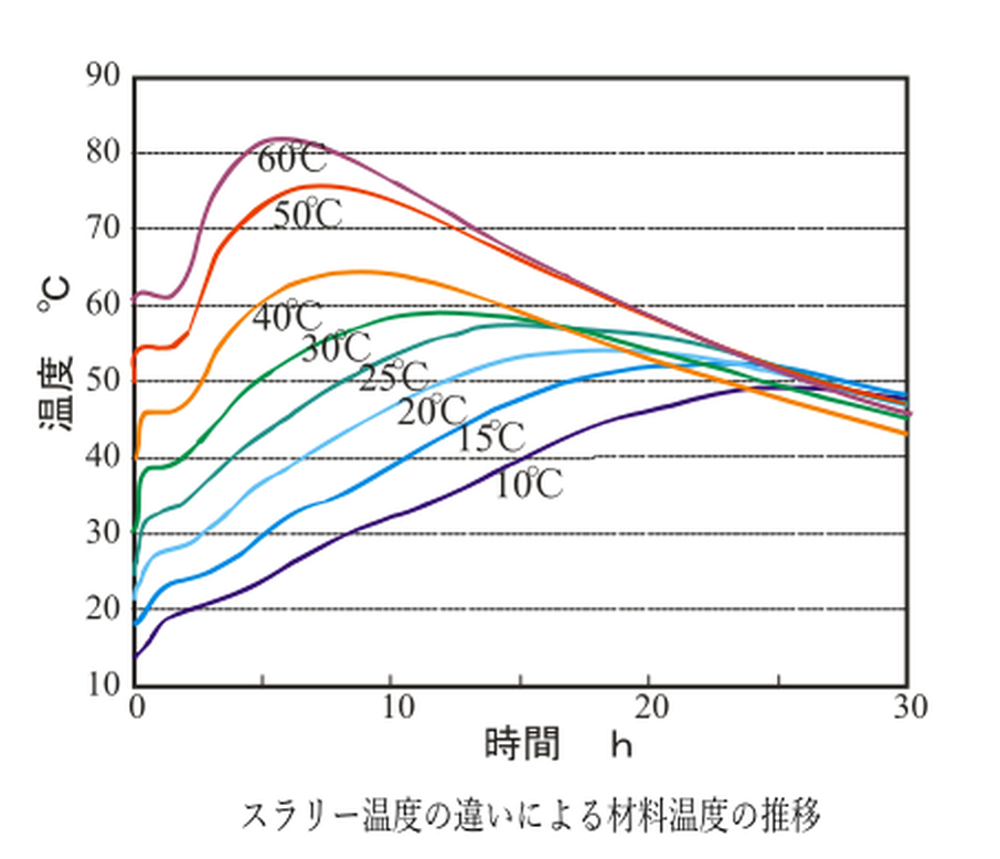 断熱温度上昇