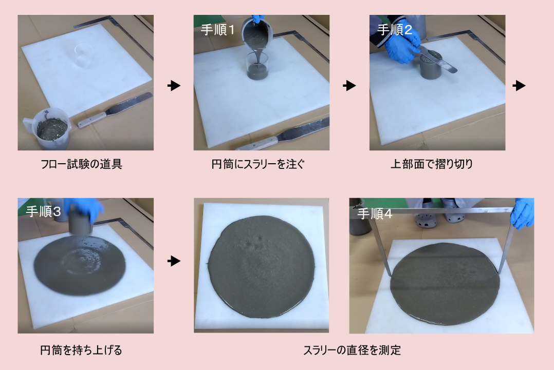 フロー試験の流れ